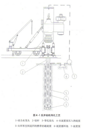反井鉆機導(dǎo)孔工藝